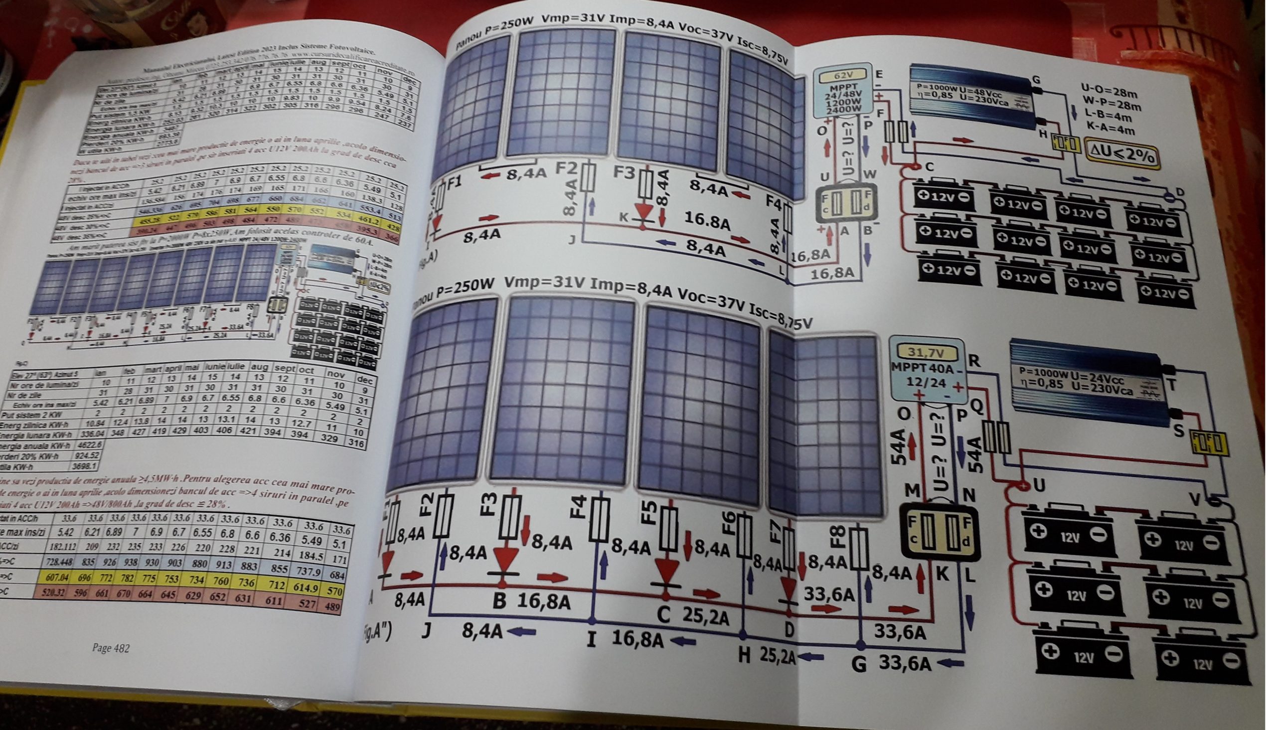 Manualul Electricianului Latest Edition 2023 aut ing,Olteanu Mircea