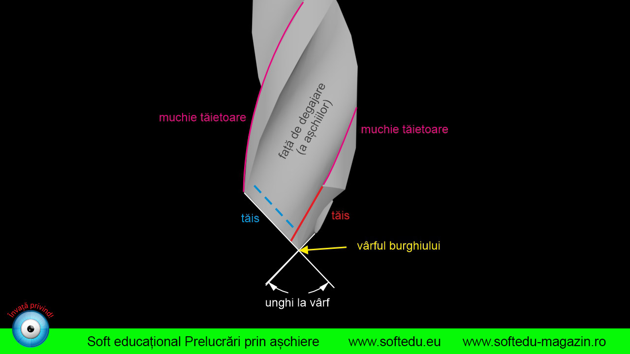 Soft educațional Prelucrări prin așchiere