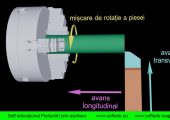 Soft educațional Prelucrări prin așchiere