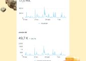 Social Media Management – Marketing online