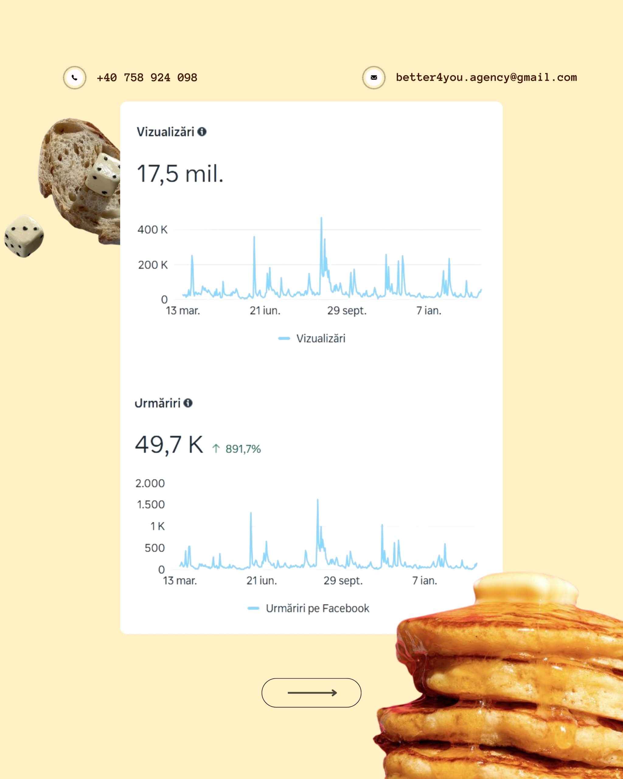 Social Media Management – Marketing online