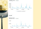 Social Media Management – Marketing online