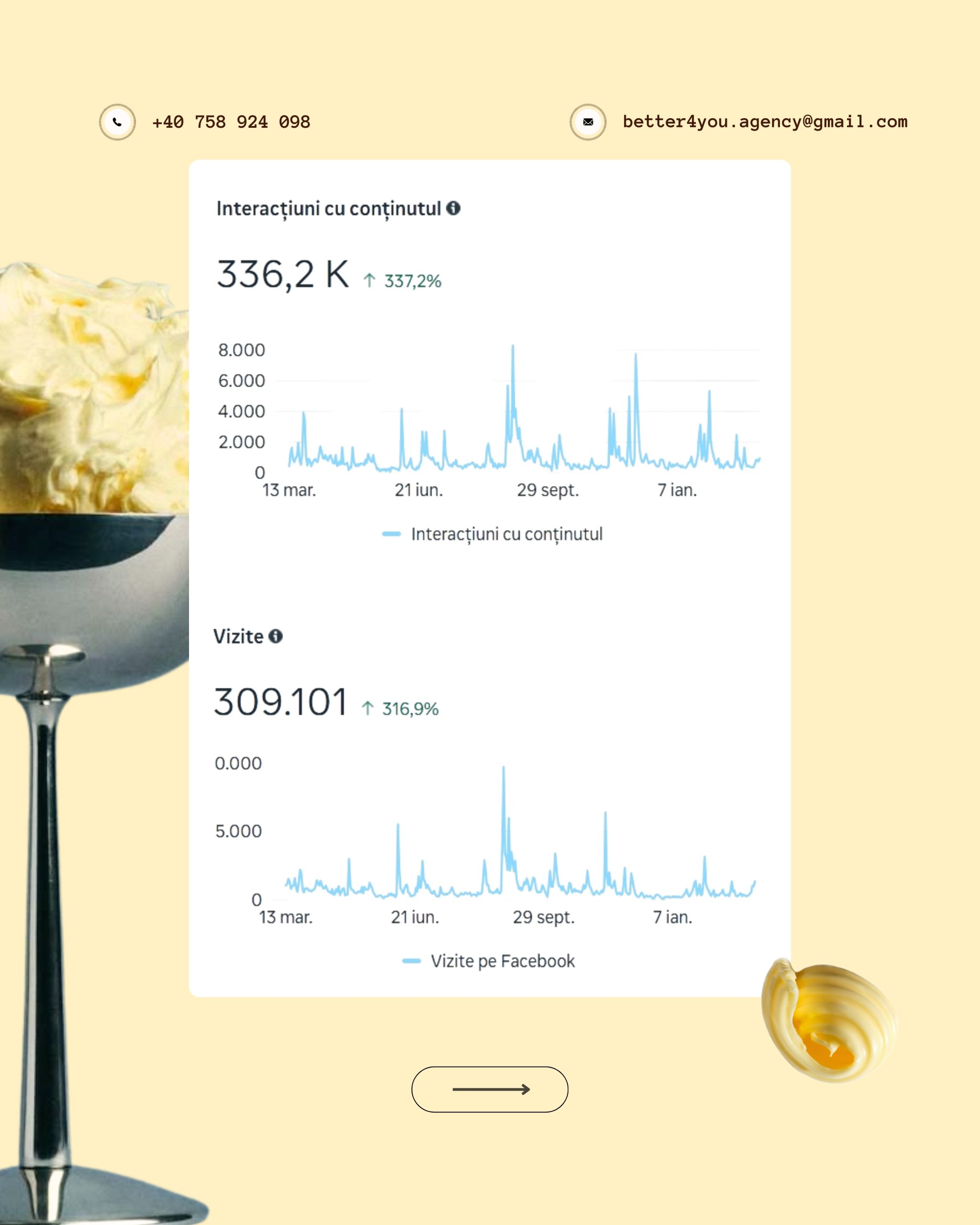 Social Media Management – Marketing online