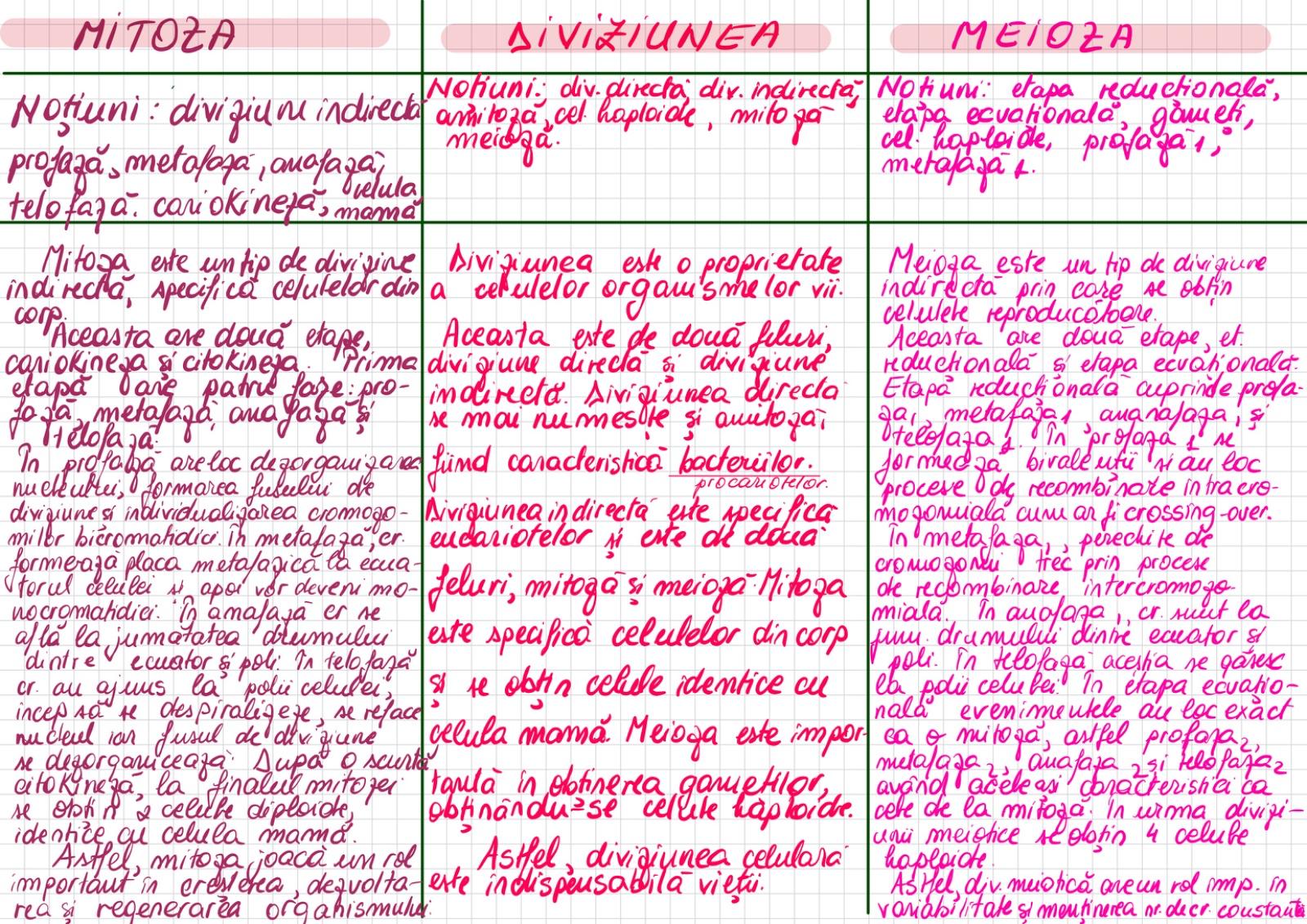 Pregatire Biologiue pentru Bacalaureat